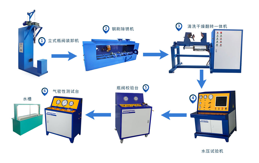 焊接氣瓶檢測設備